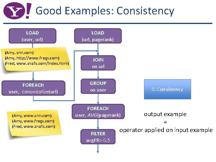 Good Examples: Consistency LOAD (user, url) (Amy, cnn. com) (Amy, http: //www. frogs. com)