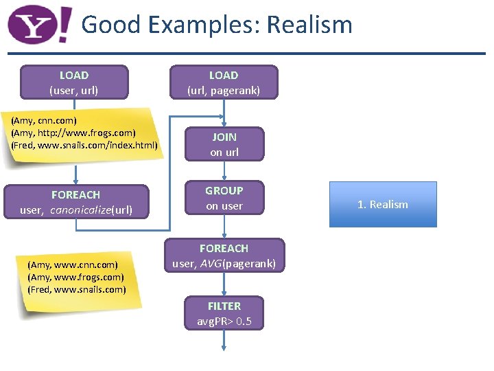 Good Examples: Realism LOAD (user, url) (Amy, cnn. com) (Amy, http: //www. frogs. com)