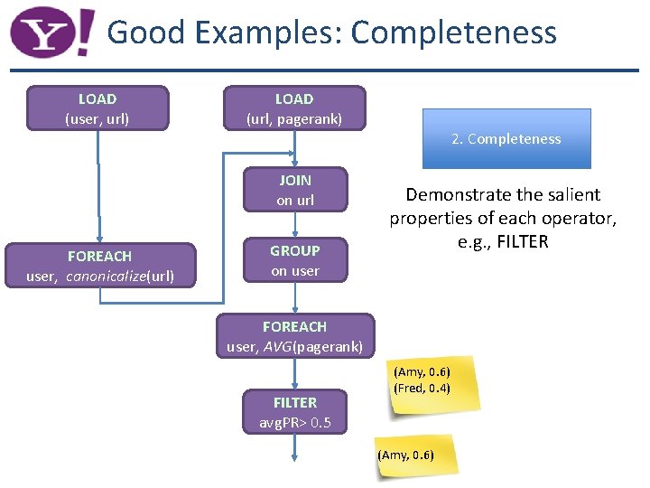 Good Examples: Completeness LOAD (user, url) LOAD (url, pagerank) 2. Completeness JOIN on url