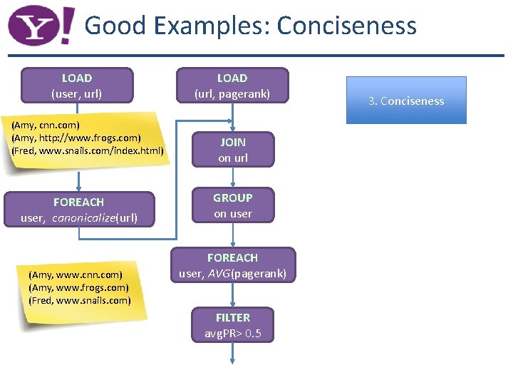 Good Examples: Conciseness LOAD (user, url) (Amy, cnn. com) (Amy, http: //www. frogs. com)