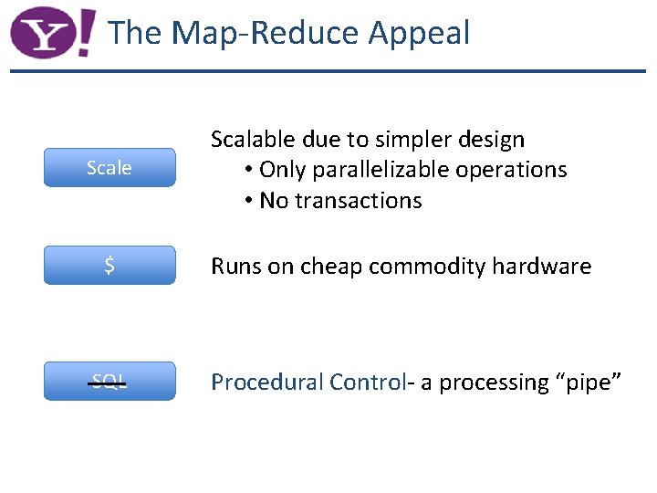 The Map-Reduce Appeal Scale $ SQL Scalable due to simpler design • Only parallelizable