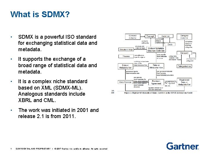 What is SDMX? • SDMX is a powerful ISO standard for exchanging statistical data