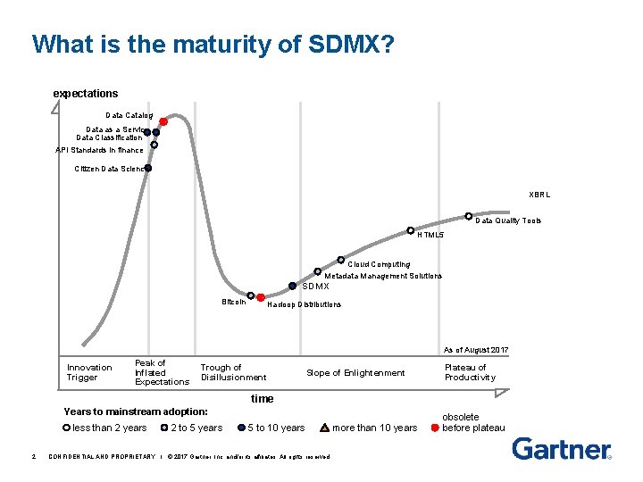 What is the maturity of SDMX? expectations Data Catalog Data as a Service Data