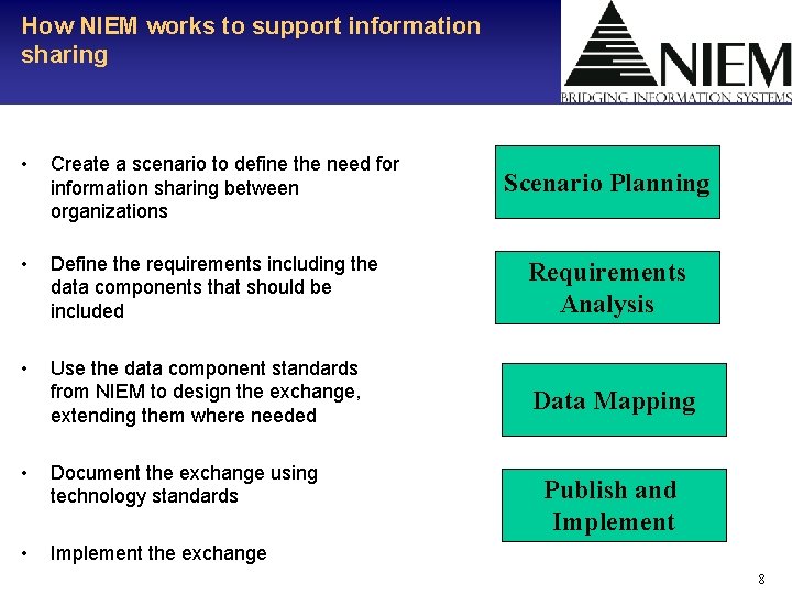 How NIEM works to support information sharing • Create a scenario to define the