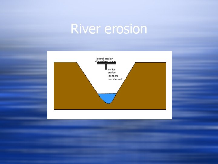 River erosion 