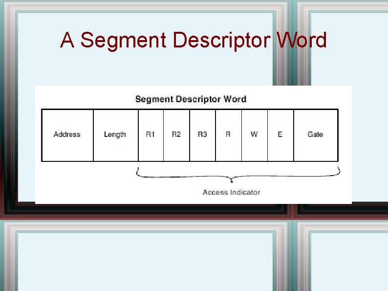 A Segment Descriptor Word A Segment Descriptor Word