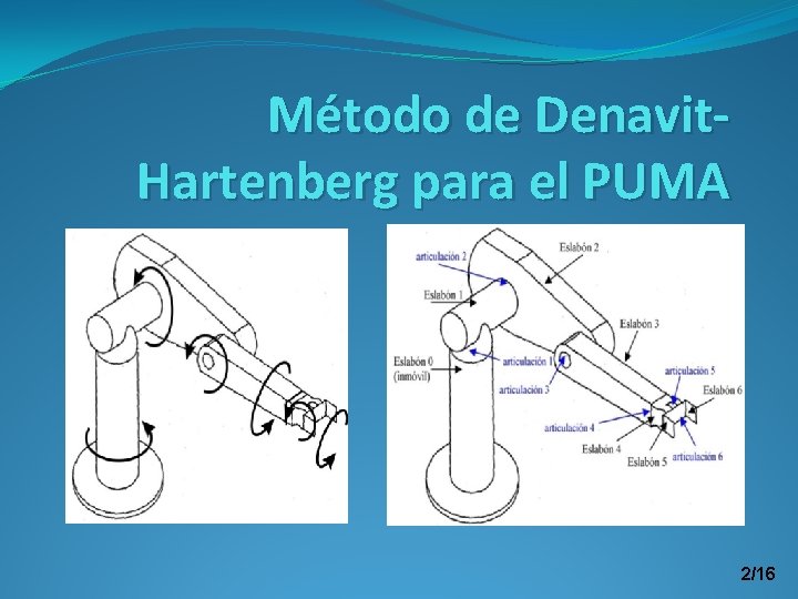 Método de Denavit. Hartenberg para el PUMA 2/16 