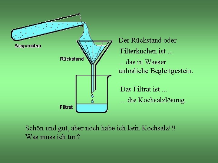 Der Rückstand oder Filterkuchen ist. . . das in Wasser unlösliche Begleitgestein. Das Filtrat