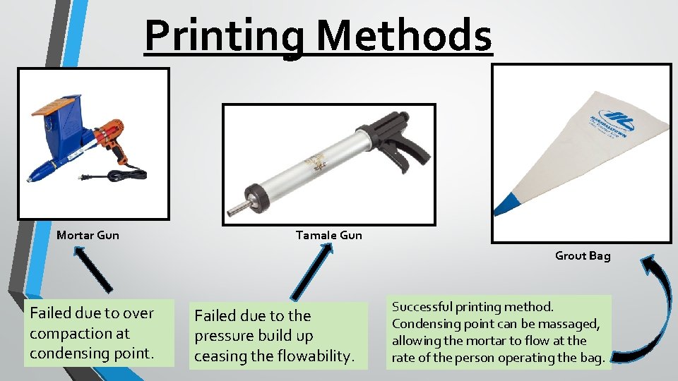 Printing Methods Mortar Gun Tamale Gun Grout Bag Failed due to over compaction at