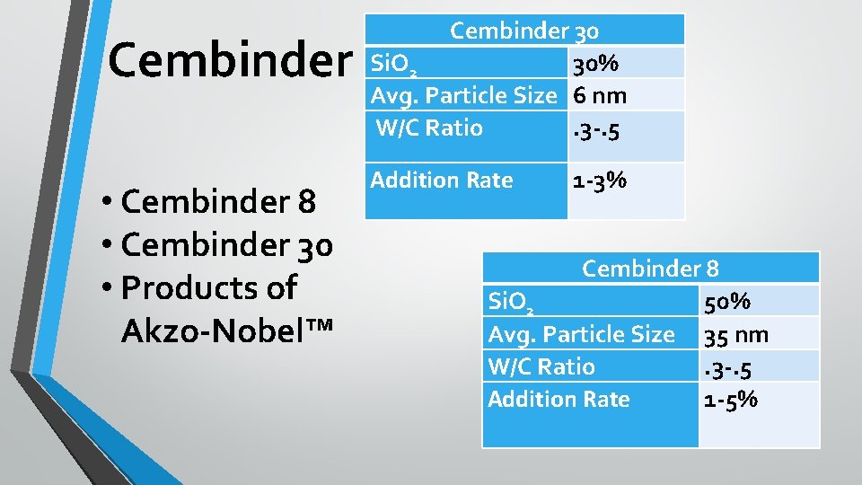 Cembinder • Cembinder 8 • Cembinder 30 • Products of Akzo-Nobel™ Cembinder 30 Si.