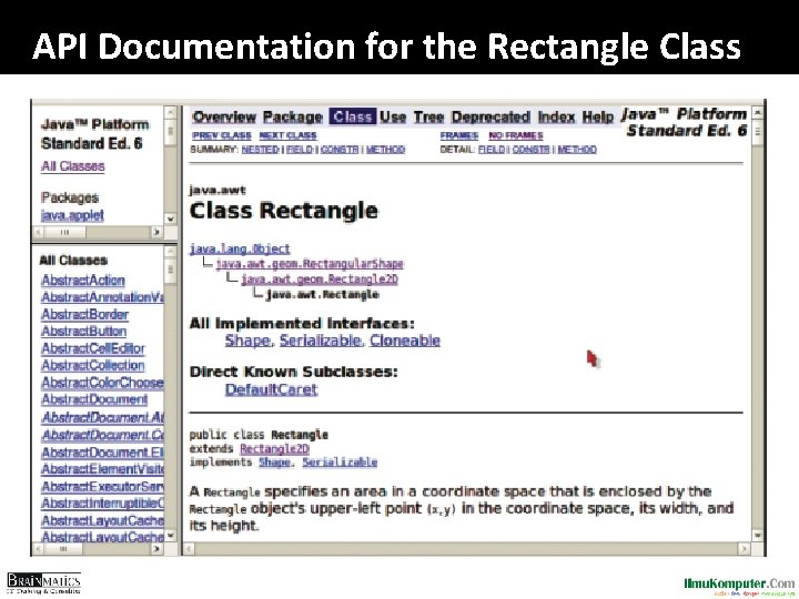 API Documentation for the Rectangle Class 