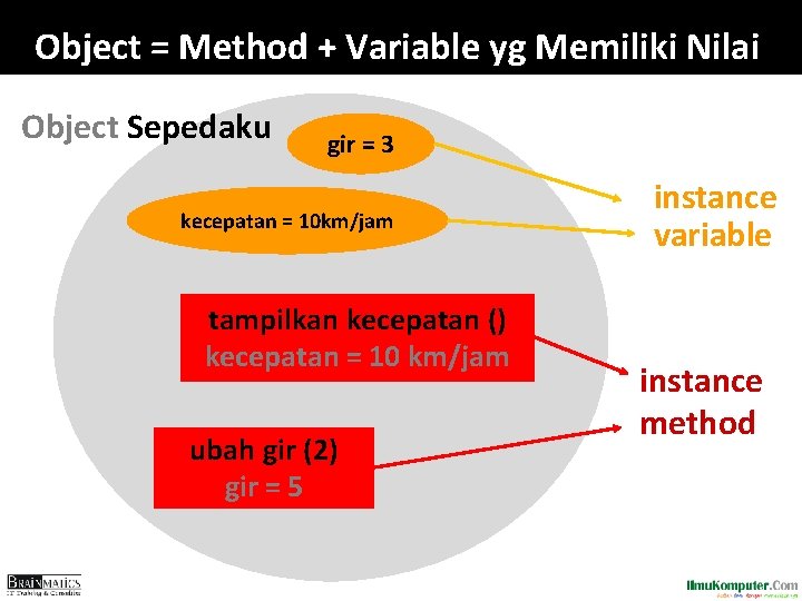 Object = Method + Variable yg Memiliki Nilai Object Sepedaku gir = 3 kecepatan