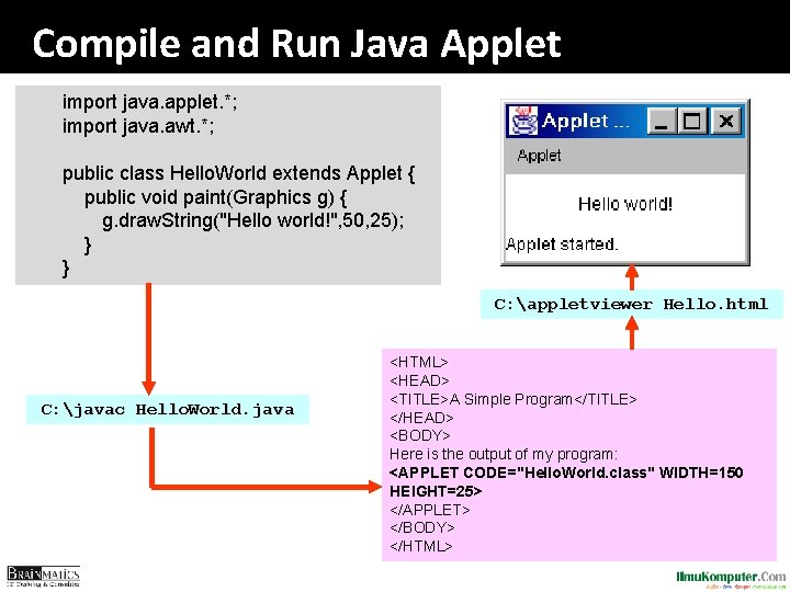 Compile and Run Java Applet import java. applet. *; import java. awt. *; public