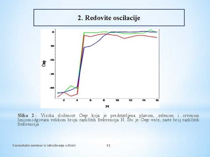 2. Redovite oscilacije Slika 2. - Visoka složenost Cmp koja je predstavljena plavom, zelenom