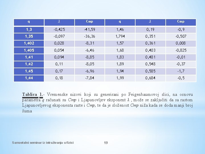 q Cmp 1, 3 -0, 425 -41, 59 1, 46 0, 19 -0, 9