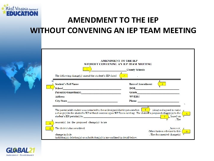AMENDMENT TO THE IEP WITHOUT CONVENING AN IEP TEAM MEETING 