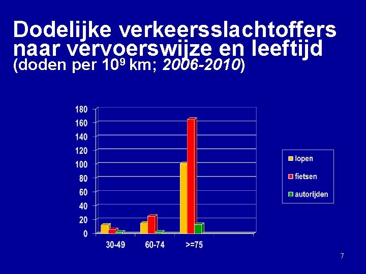 Dodelijke verkeersslachtoffers naar vervoerswijze en leeftijd 9 (doden per 10 km; 2006 -2010) 7