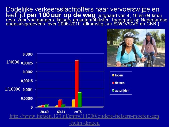 Dodelijke verkeersslachtoffers naar vervoerswijze en leeftijd per 100 uur op de weg (uitgaand van