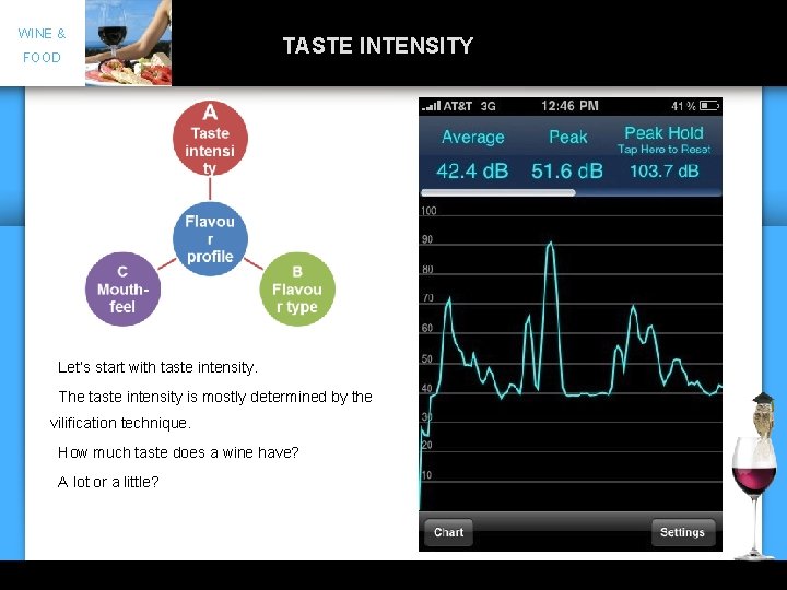 WINE & FOOD TASTE INTENSITY Let’s start with taste intensity. The taste intensity is