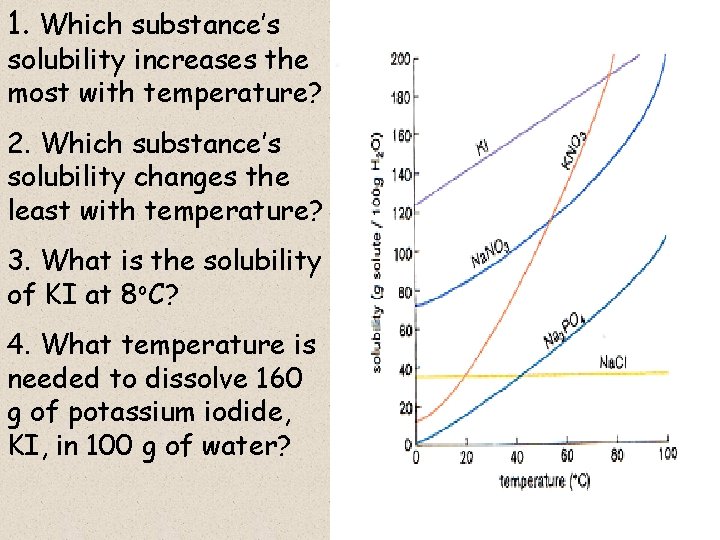 For Most Substances Solubility Is Blank As Temperature Solutions Acids Bases and Solubility Objective 4 TEK