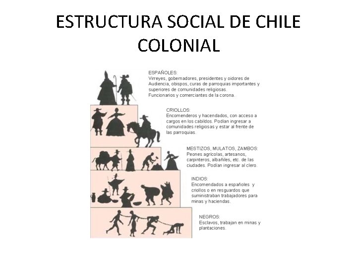 ESTRUCTURA SOCIAL DE CHILE COLONIAL 