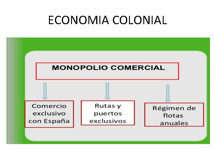ECONOMIA COLONIAL 