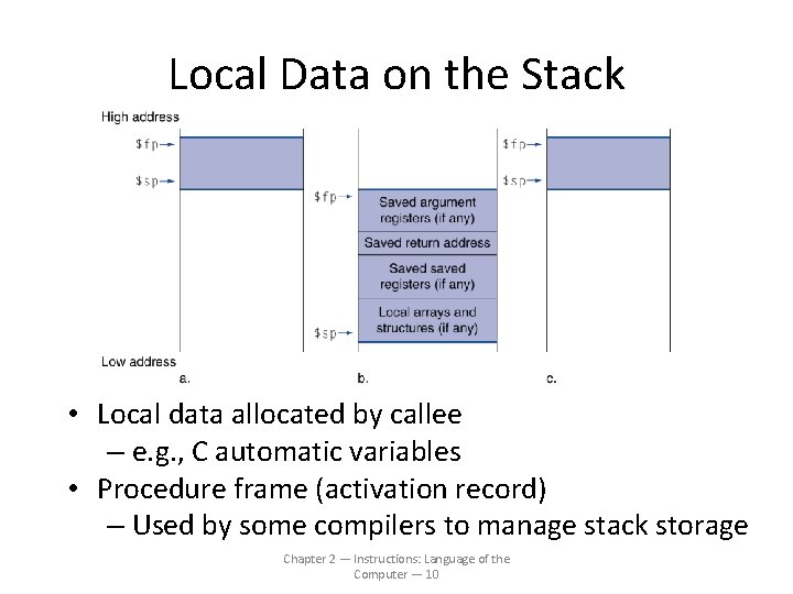 Local Data on the Stack • Local data allocated by callee – e. g.