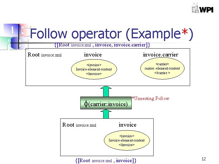 Follow operator (Example*) {[Root invoice. xml , invoice, invoice. carrier]} invoice. xml invoice. carrier