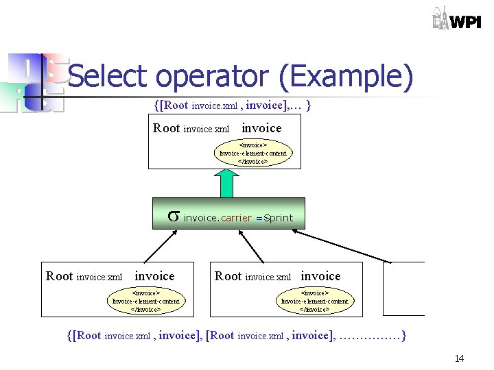 Select operator (Example) {[Root invoice. xml , invoice. xml invoice], … } invoice <invoice>
