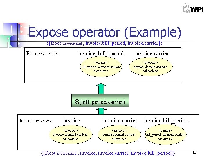 Expose operator (Example) {[Root invoice. xml , invoice. bill_period, invoice. carrier]} invoice. bill_period <carrier>