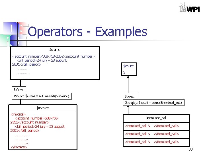 Operators - Examples $elems <account_number>508 -753 -2352</account_number> <bill_period>24 july – 23 august, 2001</bill_period> ………….