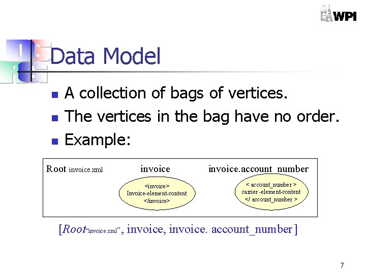 Data Model n n n A collection of bags of vertices. The vertices in