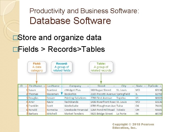 Productivity and Business Software: Database Software �Store and organize data �Fields > Records>Tables Copyright Productivity and Business Software: Database Software �Store and organize data �Fields > Records>Tables Copyright