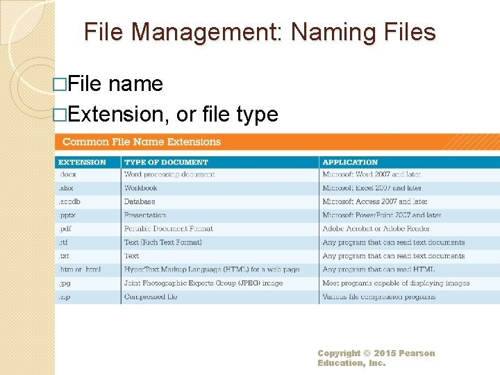File Management: Naming Files �File name �Extension, or file type Copyright © 2015 Pearson File Management: Naming Files �File name �Extension, or file type Copyright © 2015 Pearson