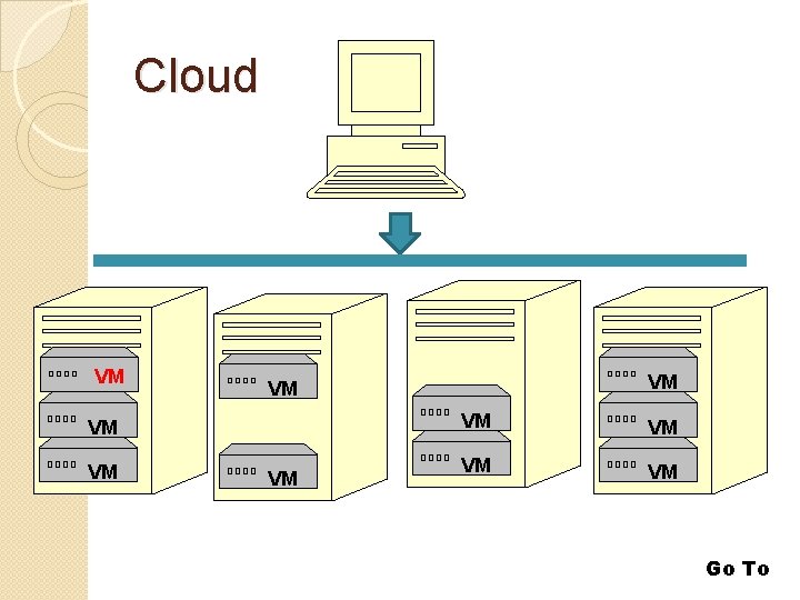 Cloud VM VM VM Go To Cloud VM VM VM Go To
