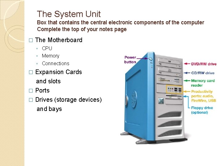 The System Unit Box that contains the central electronic components of the computer Complete The System Unit Box that contains the central electronic components of the computer Complete