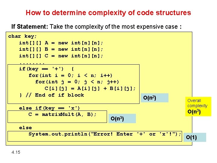 How to determine complexity of code structures If Statement: Take the complexity of the