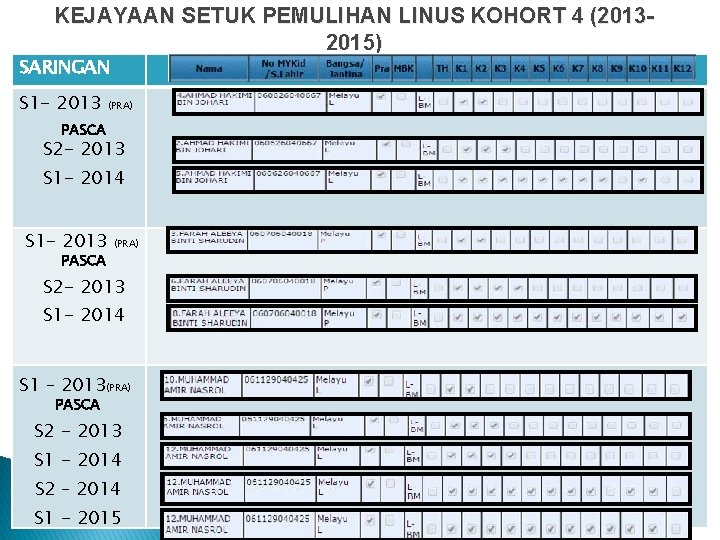 KEJAYAAN SETUK PEMULIHAN LINUS KOHORT 4 (20132015) SARINGAN S 1 - 2013 (PRA) PASCA