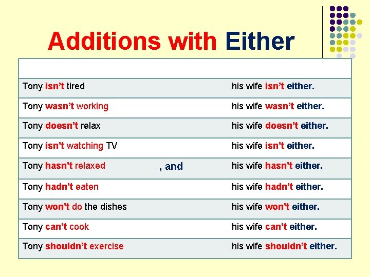 Additions with Either T Tony isn’t tired his wife isn’t either. Tony wasn’t working