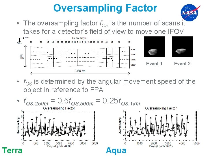 Oversampling Factor • The oversampling factor f. OS is the number of scans it