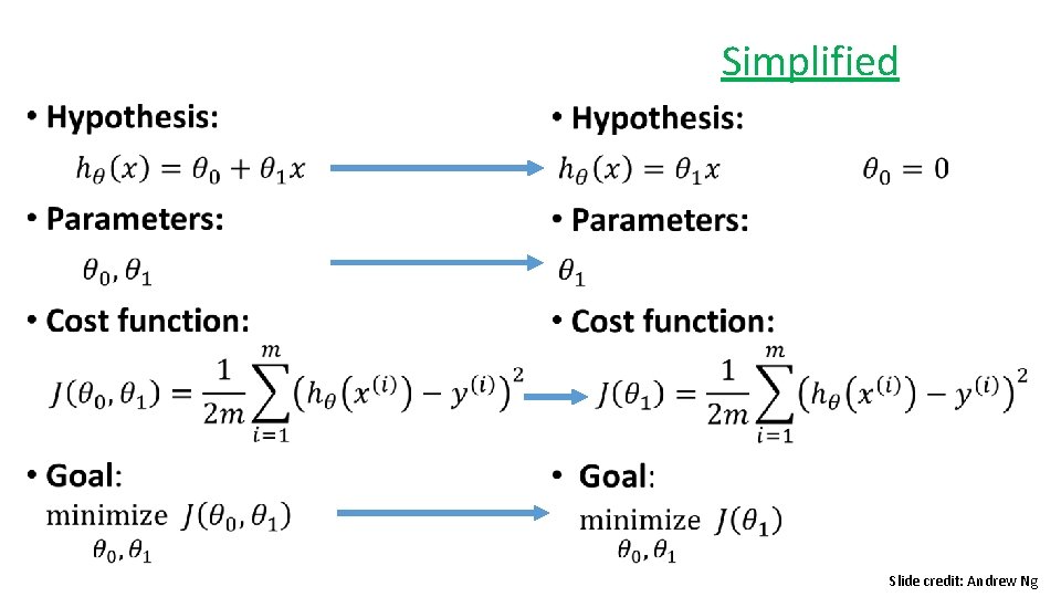 Simplified • Slide credit: Andrew Ng 