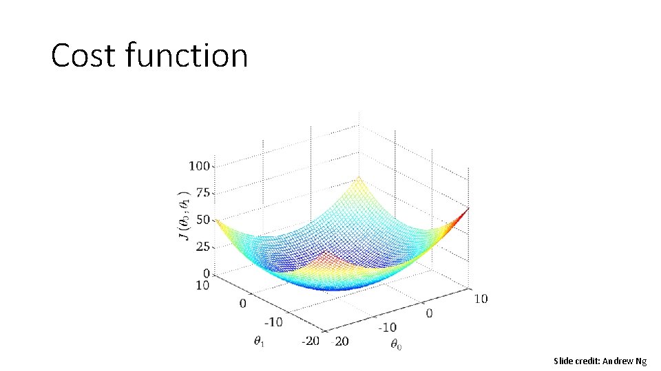 Cost function Slide credit: Andrew Ng 