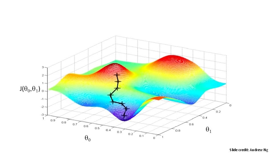 Slide credit: Andrew Ng 