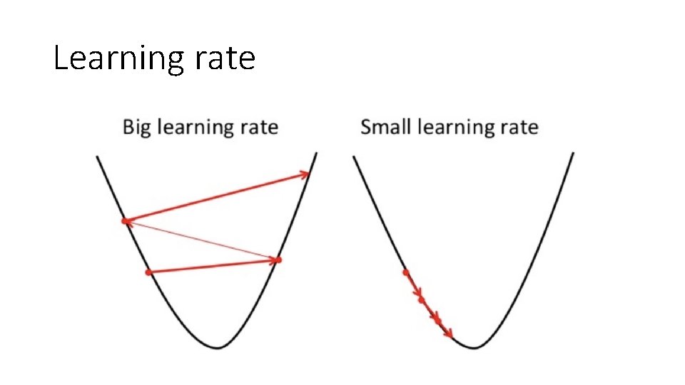 Learning rate 