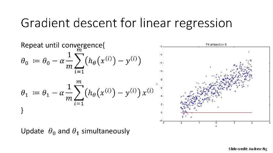 Gradient descent for linear regression • Slide credit: Andrew Ng 