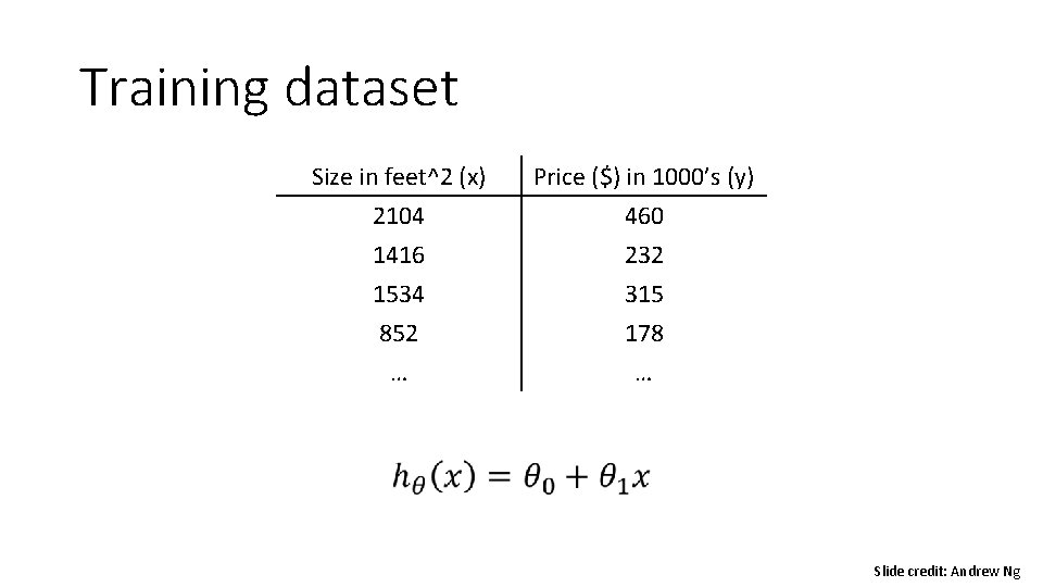 Training dataset Size in feet^2 (x) 2104 1416 1534 Price ($) in 1000’s (y)