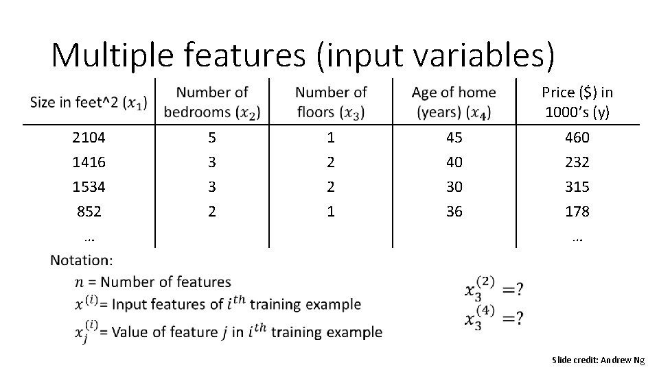 Multiple features (input variables) Price ($) in 1000’s (y) 2104 1416 1534 852 …