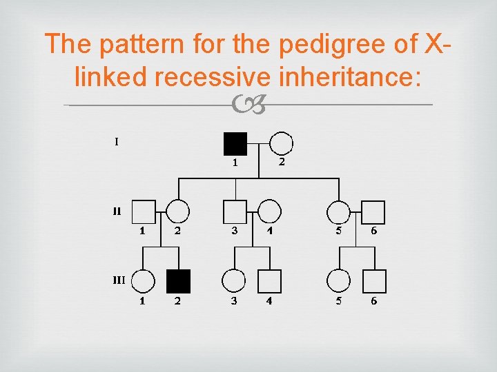 The pattern for the pedigree of Xlinked recessive inheritance: 