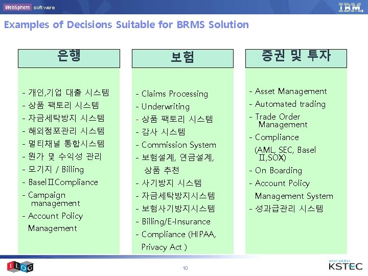 software Examples of Decisions Suitable for BRMS Solution 은행 보험 - 개인, 기업 대출