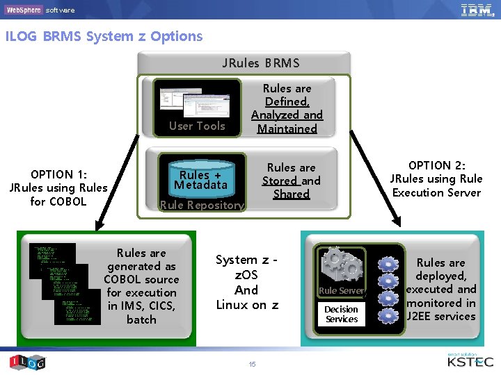software ILOG BRMS System z Options JRules BRMS User Tools OPTION 1: JRules using